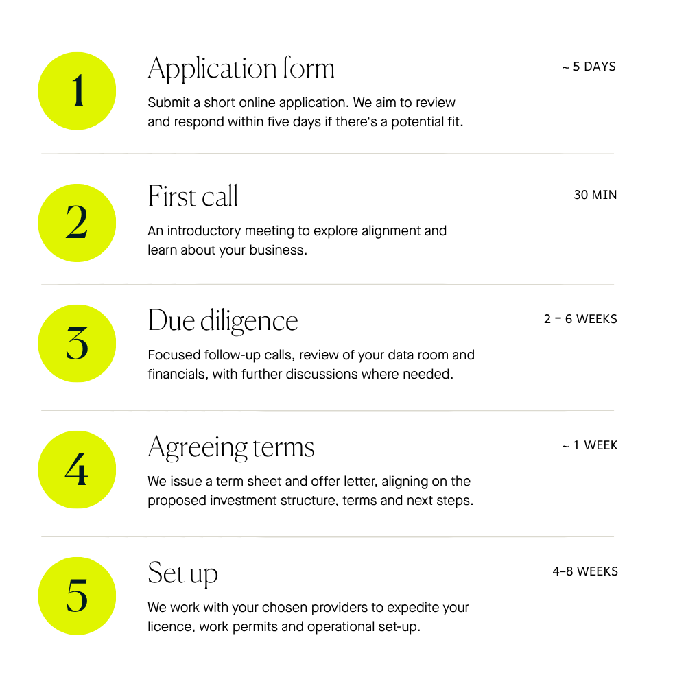 TechCayman Founders Programme application process, showing five steps from application and first call through due diligence, agreeing terms and Cayman set-up.